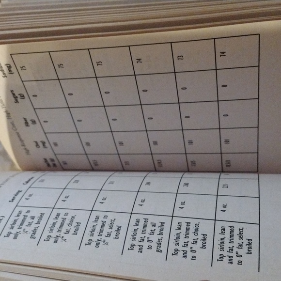 Dr Phil McGraw the ultimate weight solution food guide - Picture 2 of 4